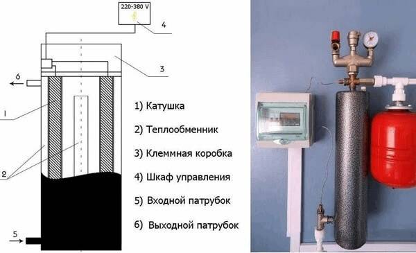 Схема индукционного электрокотла